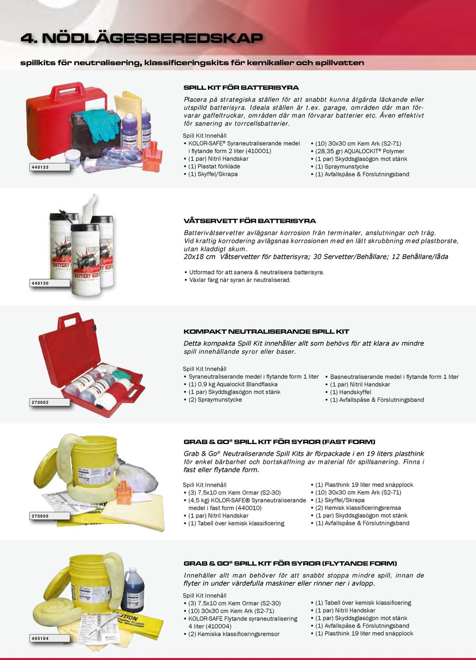 440133 Spill Kit Innehåll KOLOR-SAFE Syraneutraliserande medel i flytande form 2 liter (4001) (1 par) Nitril Handskar (1) Plastat förkläde (1) Skyffel/Skrapa () 30x30 cm Kem Ark (S2-71) (28,35 gr)