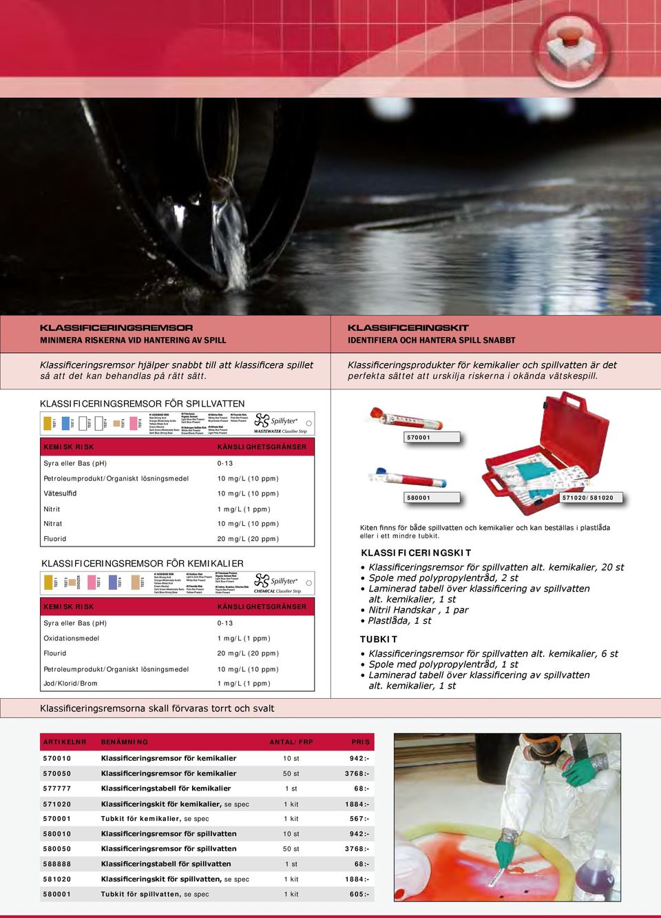 KLASSIFICERINGSREMSOR FÖR SPILLVATTEN Kemisk risk Känslighetsgränser 570001 Syra eller Bas (ph) 0-13 Petroleumprodukt/Organiskt lösningsmedel Vätesulfid Nitrit mg/l ( ppm) mg/l ( ppm) 1 mg/l (1 ppm)