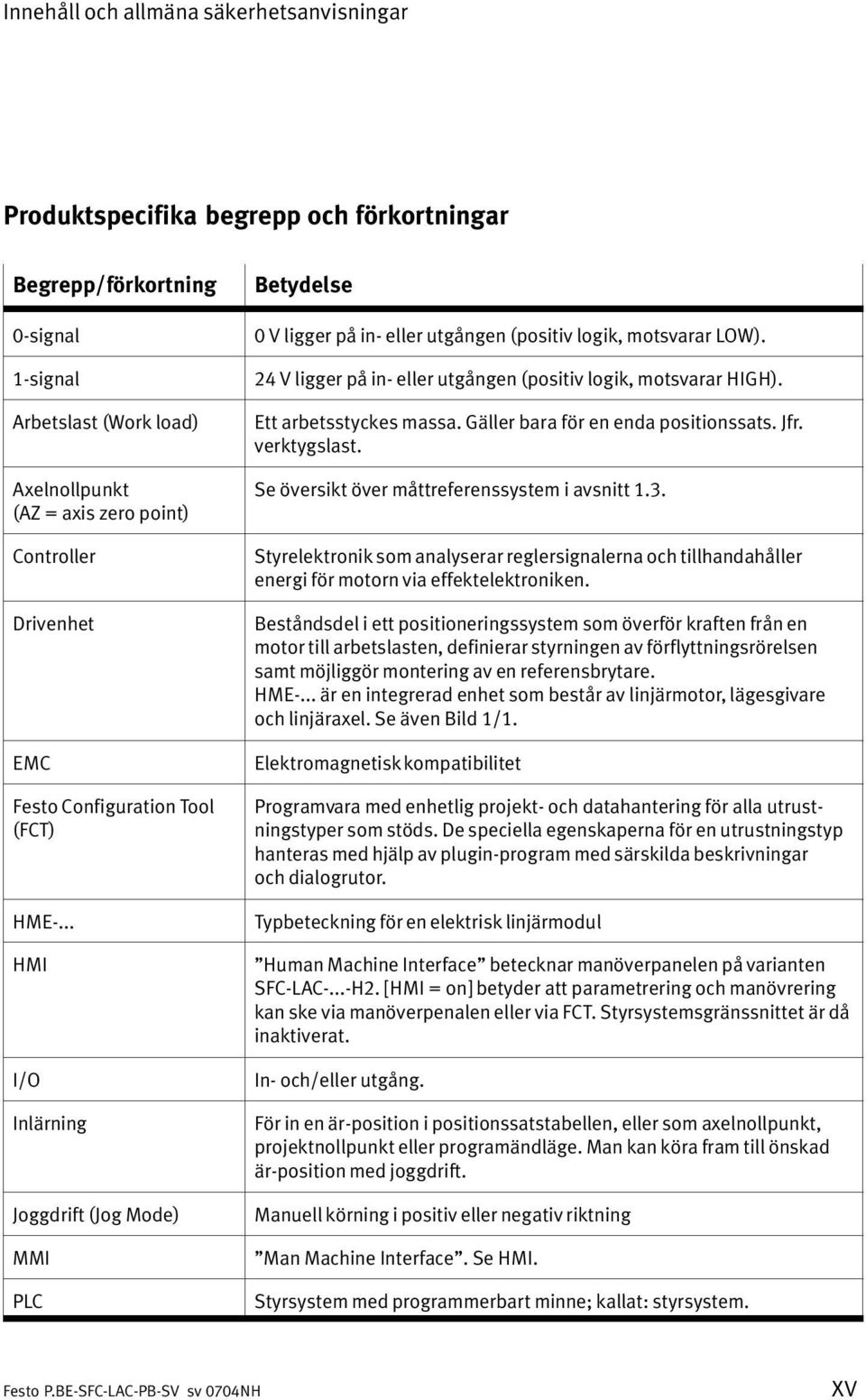 24 V ligger på in eller utgången (positiv logik, motsvarar HIGH). Ett arbetsstyckes massa. Gäller bara för en enda positionssats. Jfr. verktygslast. Se översikt över måttreferenssystem i avsnitt 1.3.