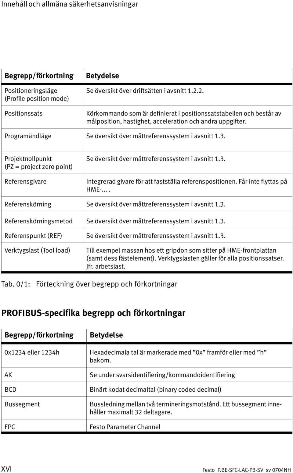 Projektnollpunkt (PZ = project zero point) Referensgivare Se översikt över måttreferenssystem i avsnitt 1.3. Integrerad givare för att fastställa referenspositionen. Får inte flyttas på HME.