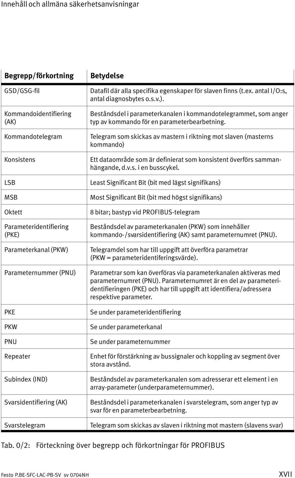 s.v.). Beståndsdel i parameterkanalen i kommandotelegrammet, som anger typ av kommando för en parameterbearbetning.