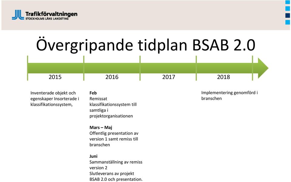 Remissat klassifikatinssystem till samtliga i prjektrganisatinen Mars Maj Offentlig