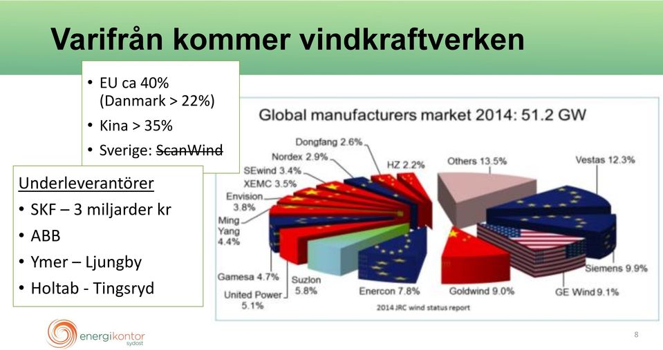 Underleverantörer Sverige: ScanWind SKF