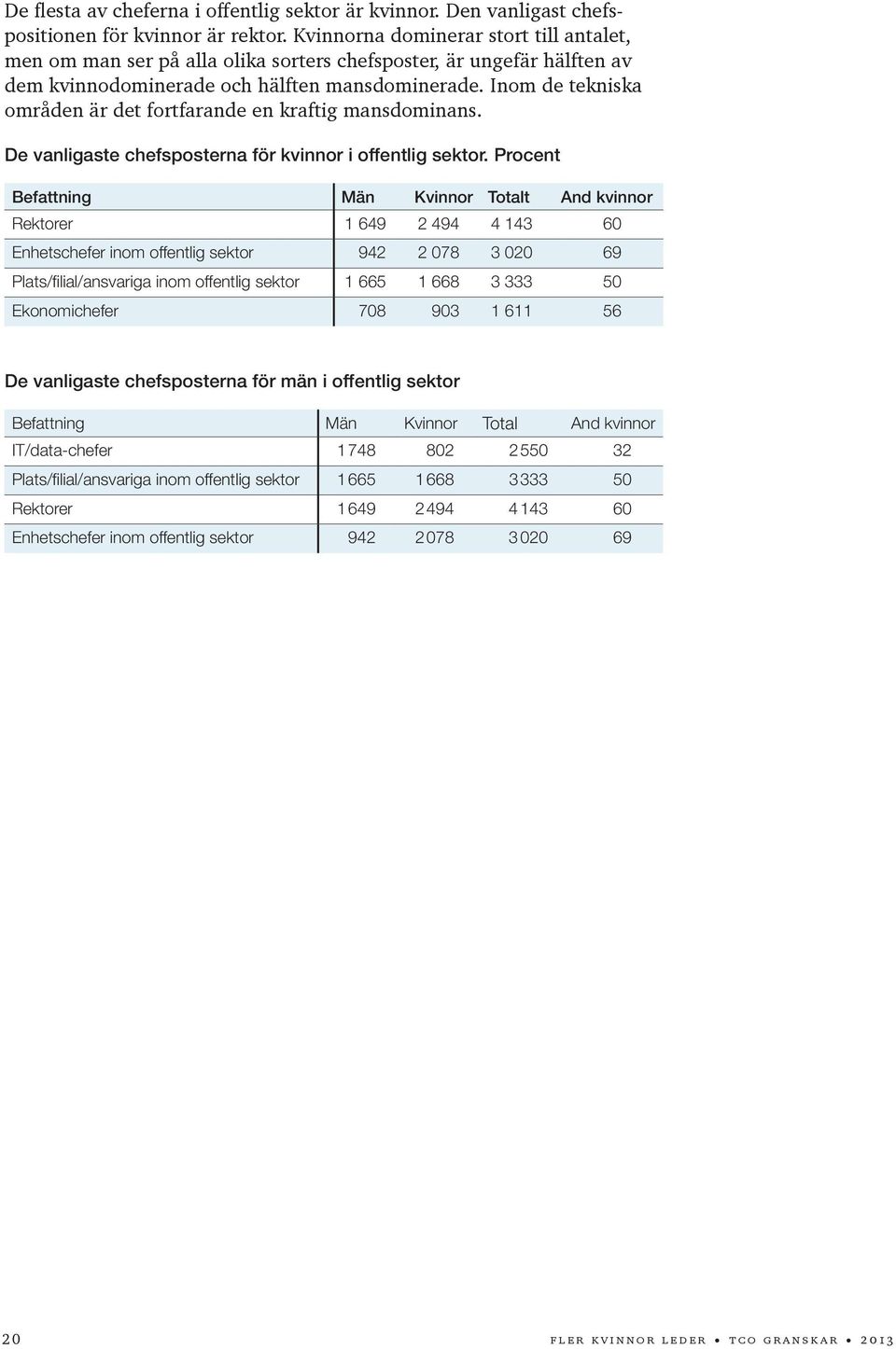 Inom de tekniska områden är det fortfarande en kraftig mansdominans. De vanligaste chefsposterna för kvinnor i offentlig sektor.