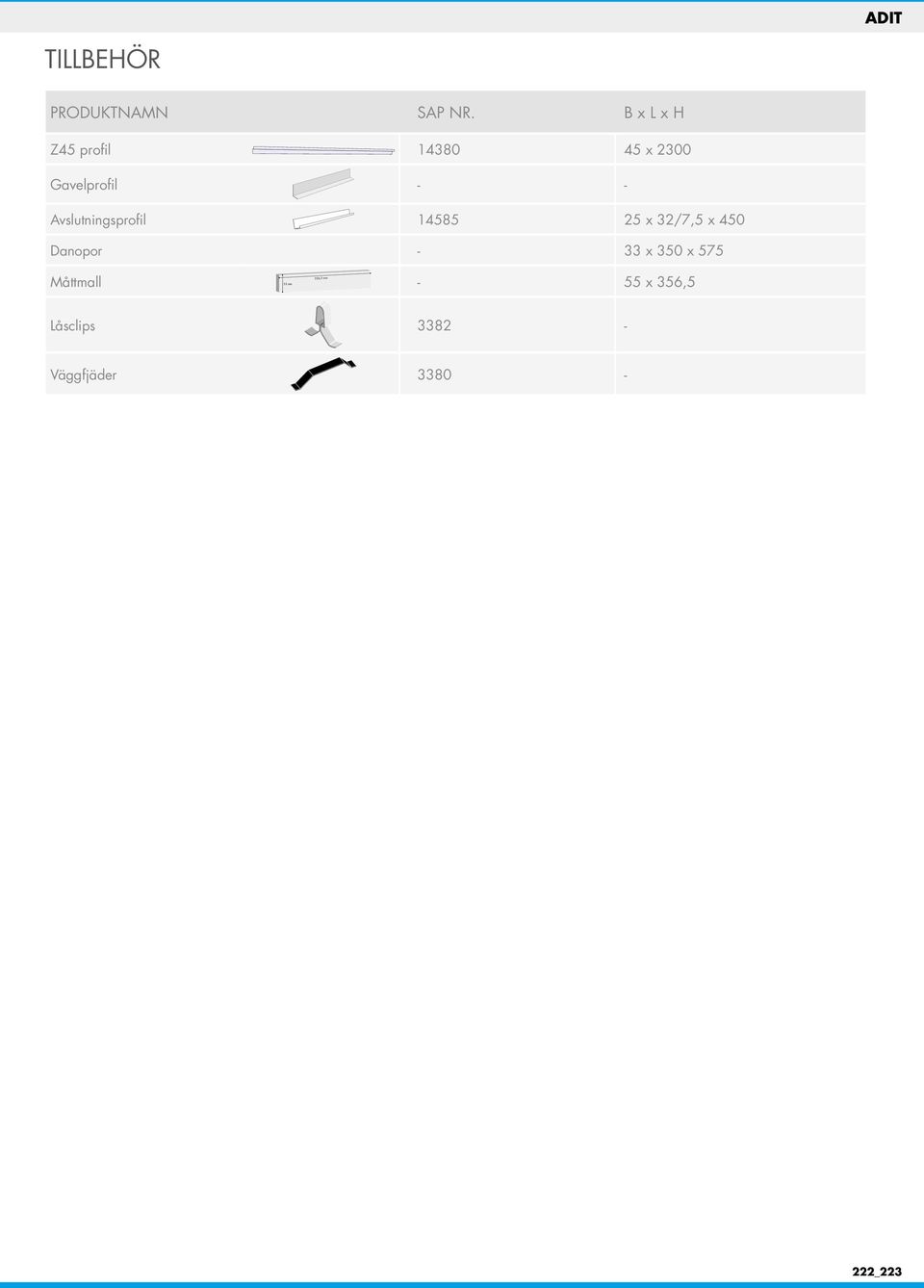 Avslutningsprofil 14585 25 x 32/7,5 x 450 Danopor - 33 x