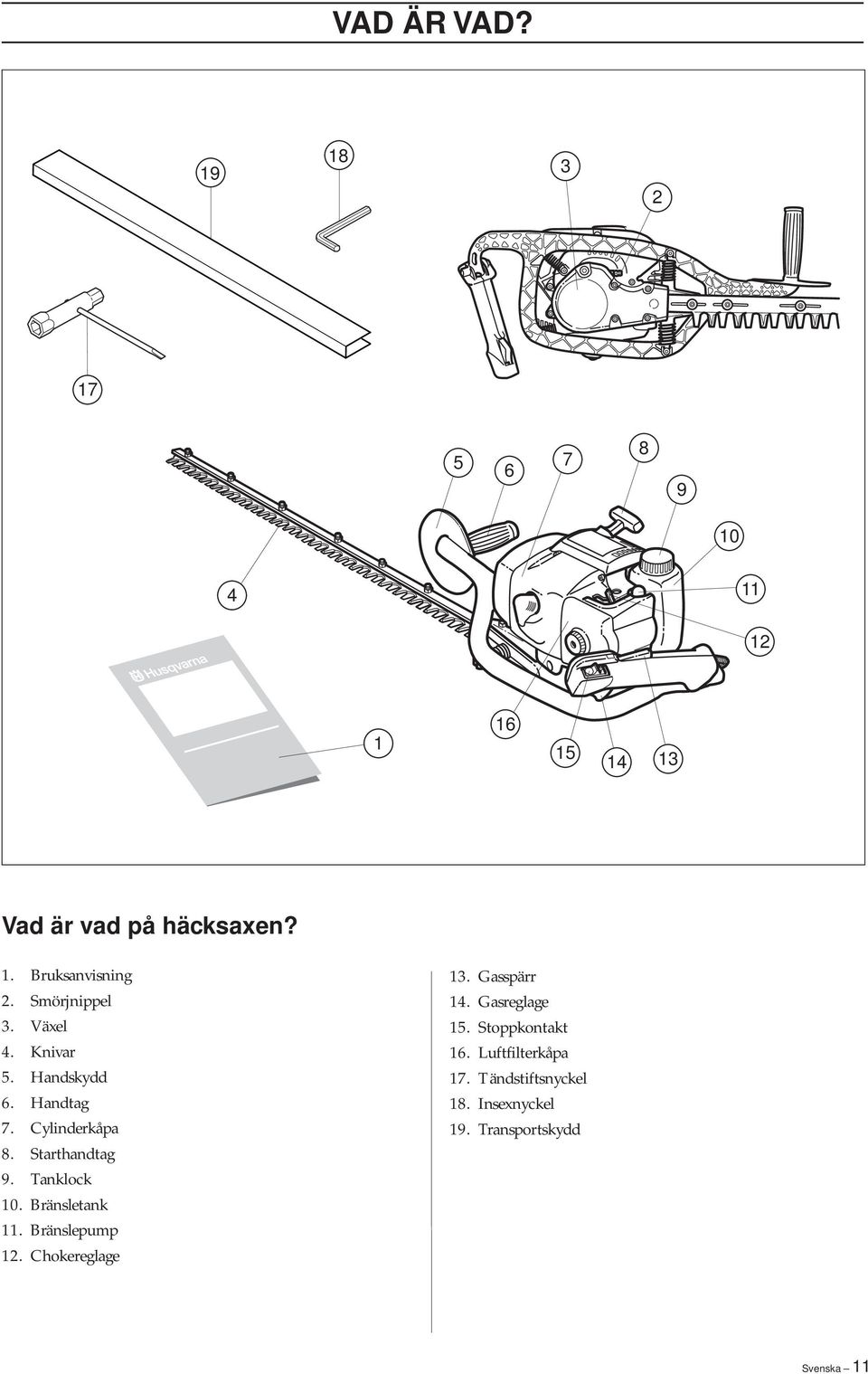 Tanklock 10. Bränsletank 11. Bränslepump 12. Chokereglage 13. Gasspärr 14. Gasreglage 15.