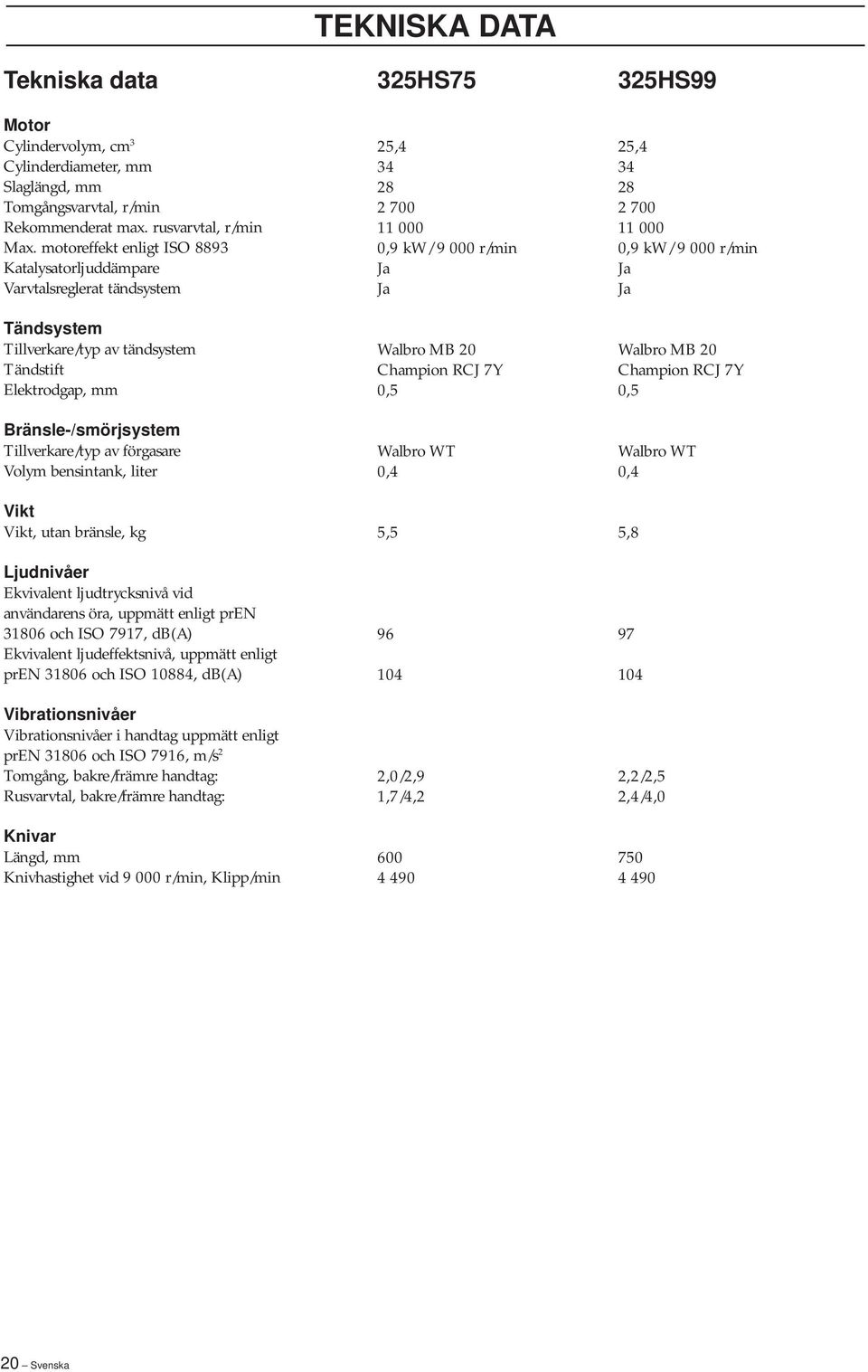 Volym bensintank, liter Vikt Vikt, utan bränsle, kg Ljudnivåer Ekvivalent ljudtrycksnivå vid användarens öra, uppmätt enligt pren 31806 och ISO 7917, db(a) Ekvivalent ljudeffektsnivå, uppmätt enligt