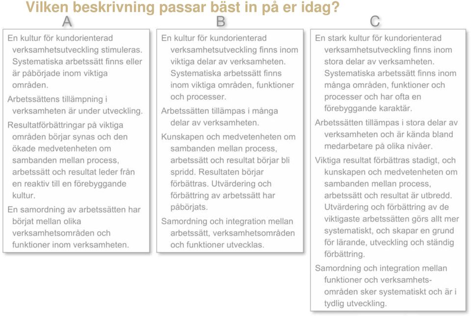 Resultatförbättringar på viktiga områden börjar synas och den ökade medvetenheten om sambanden mellan process, arbetssätt och resultat leder från en reaktiv till en förebyggande kultur.