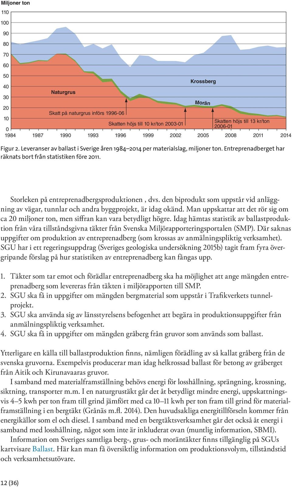 Storleken på entreprenadbergsproduktionen, dvs. den biprodukt som uppstår vid anläggning av vägar, tunnlar och andra byggprojekt, är idag okänd.