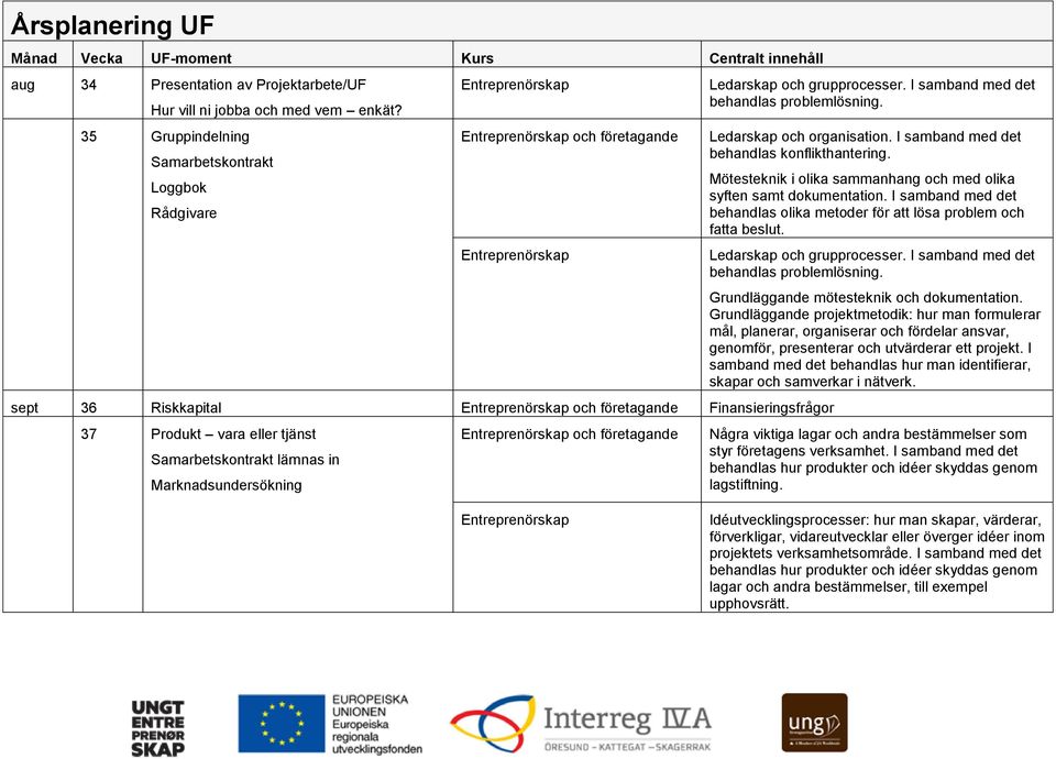 I samband med det behandlas problemlösning. Ledarskap och organisation. I samband med det behandlas konflikthantering. Mötesteknik i olika sammanhang och med olika syften samt dokumentation.