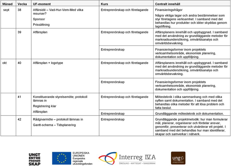 Finansieringsformer inom projektets verksamhetsområde, ekonomisk planering, dokumentation och uppföljning. okt 40 Affärsplan + logotype Affärsplanens innehåll och uppbyggnad.