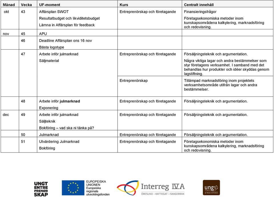 I samband med det lagstiftning. Tillämpad marknadsföring inom projektets verksamhetsområde utifrån lagar och andra bestämmelser.