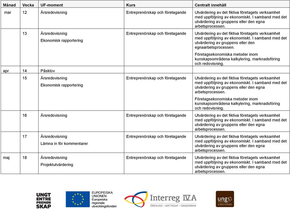 utvärdering av gruppens eller den egna 16 Årsredovisning 17