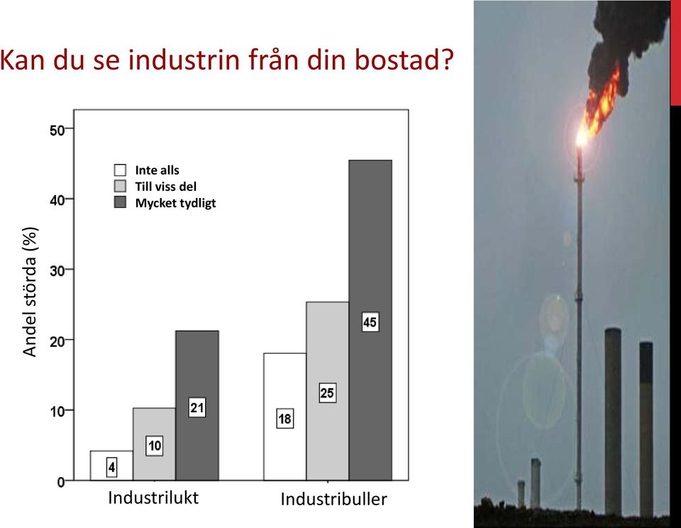 Inte alls Till viss del