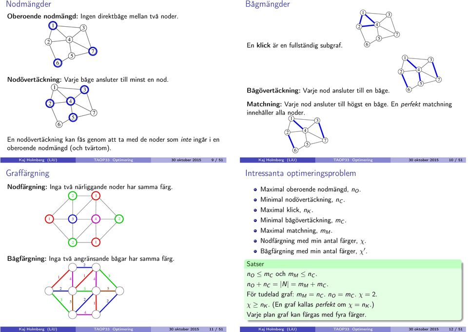 Ka Holmberg (LiU) TOP Optimering 0 oktober 0 9 / Graffärgning Nodfärgning: Inga två närliggande noder har samma färg. ågfärgning: Inga två angränsande bågar har samma färg.