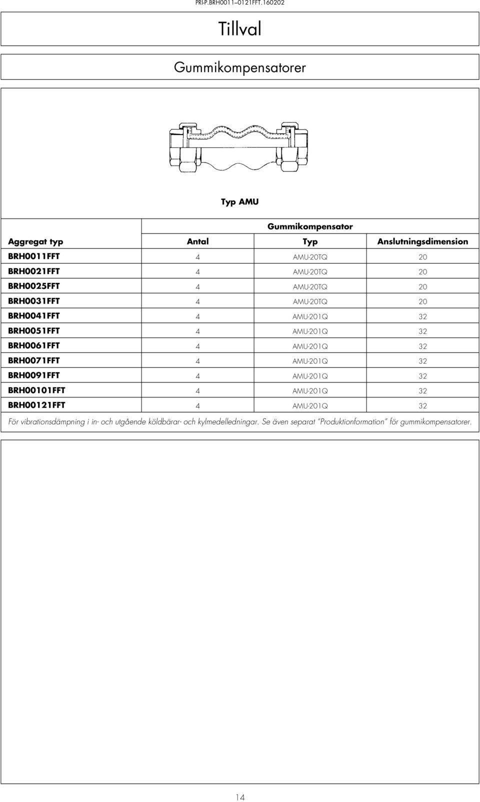 BRH002FFT 4 AMU-20TQ 20 BRH0025FFT 4 AMU-20TQ 20 BRH00FFT 4 AMU-20TQ 20 BRH004FFT 4 AMU-20Q 2 BRH005FFT 4 AMU-20Q 2 BRH006FFT