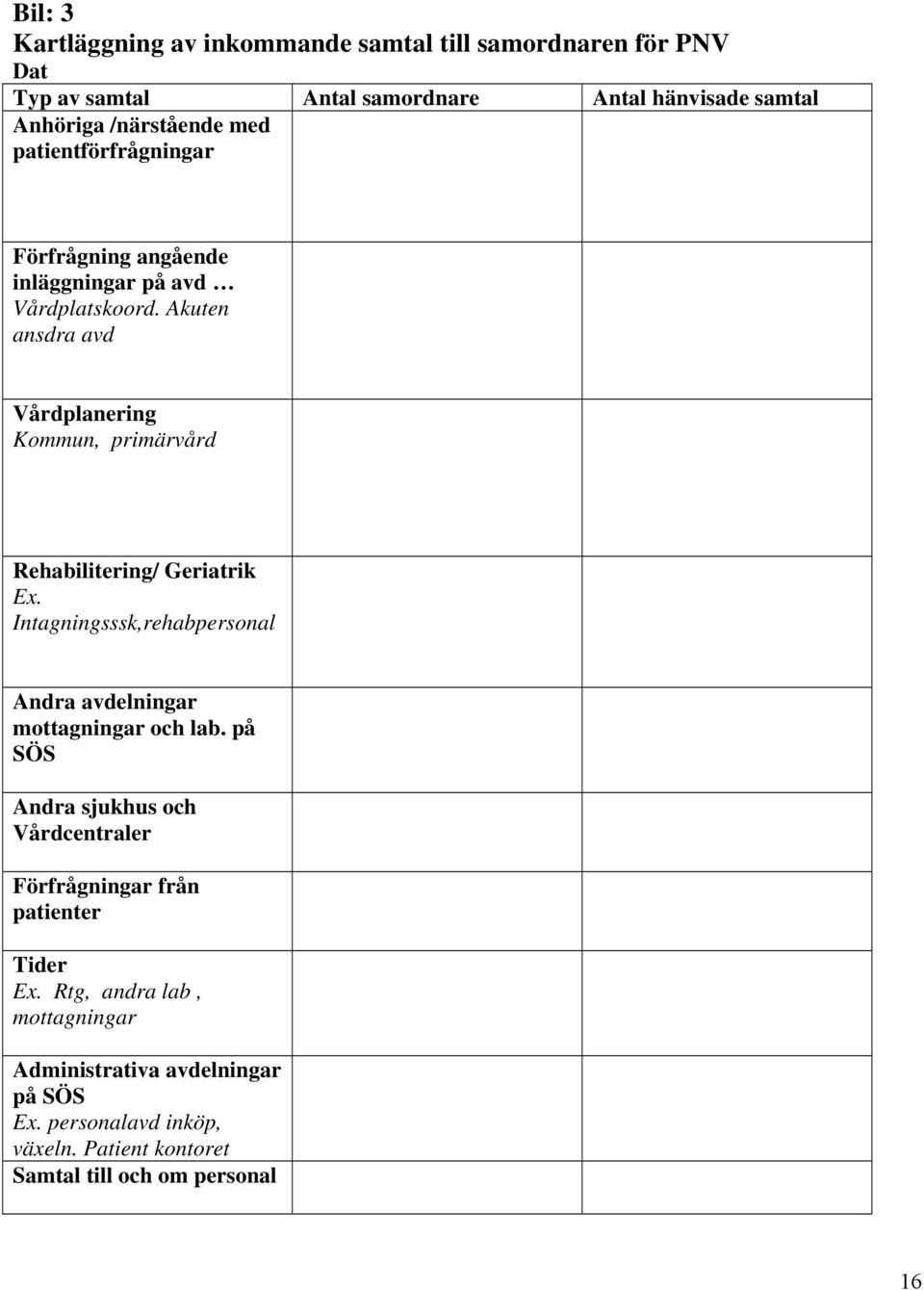 Akuten ansdra avd Vårdplanering Kommun, primärvård Rehabilitering/ Geriatrik Ex. Intagningsssk,rehabpersonal Andra avdelningar mottagningar och lab.