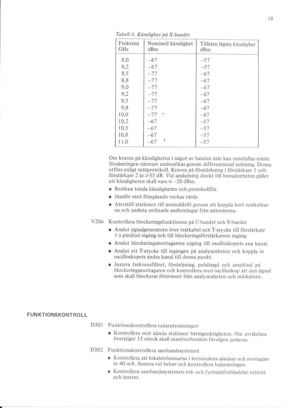 i något av banden inte kan innehållas måste försämringen närmare undersökas genom differentierad mätning. Denna utförs enligt mätprotokoll.