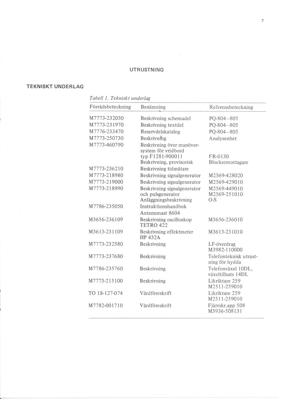 M7773-3580 M7773-37680 M7786-3s760 M7773-s 00 TO t8-7-074 M77 8-OO70 Beskrivning schemadel Beskrivning textdel eservdelskatalog Beskrivnihg Beskrivning över manöversystem för vridbord typ Fl8l-9000 B