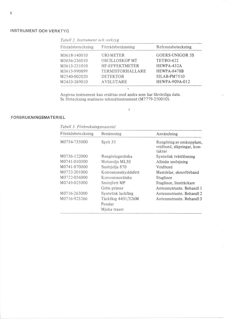 e förteckning marinens telemätinstrument (M7 779-5000). FÖBKNNGMATEE Tabell 3.