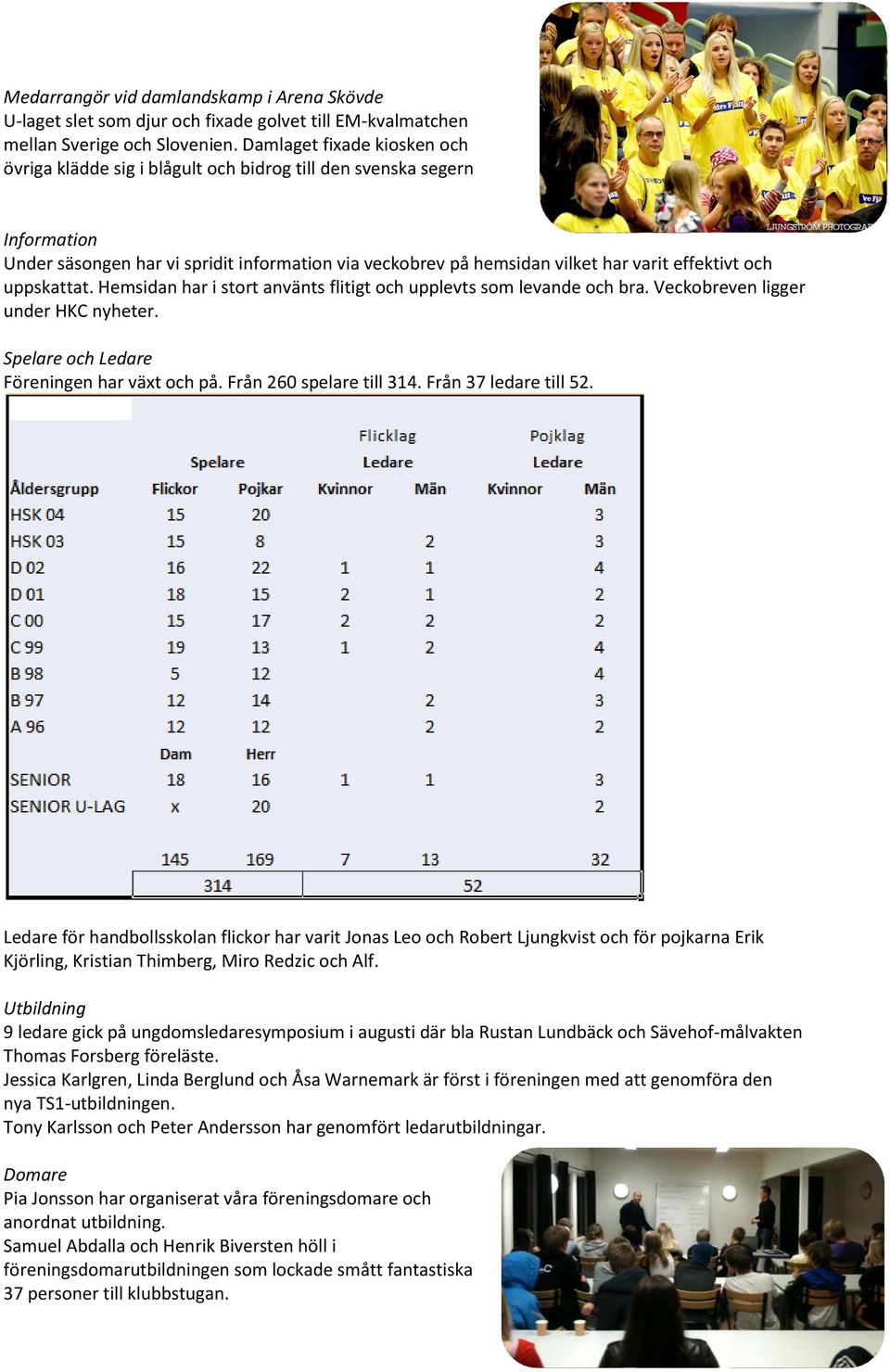 och uppskattat. Hemsidan har i stort använts flitigt och upplevts som levande och bra. Veckobreven ligger under HKC nyheter. Spelare och Ledare Föreningen har växt och på. Från 260 spelare till 314.