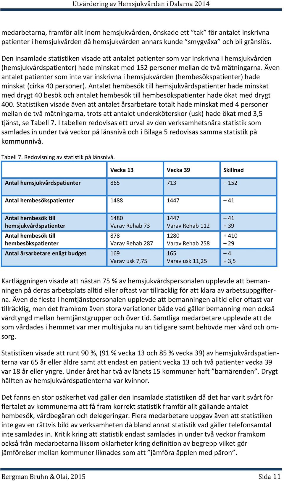 Även antalet patienter som inte var inskrivna i hemsjukvården (hembesökspatienter) hade minskat (cirka 40 personer).