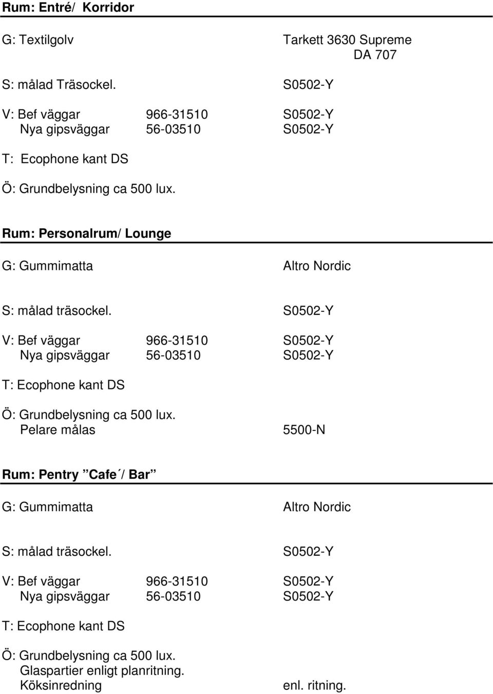 S0502-Y Pelare målas 5500-N Rum: Pentry Cafe / Bar G: Gummimatta Altro Nordic S: