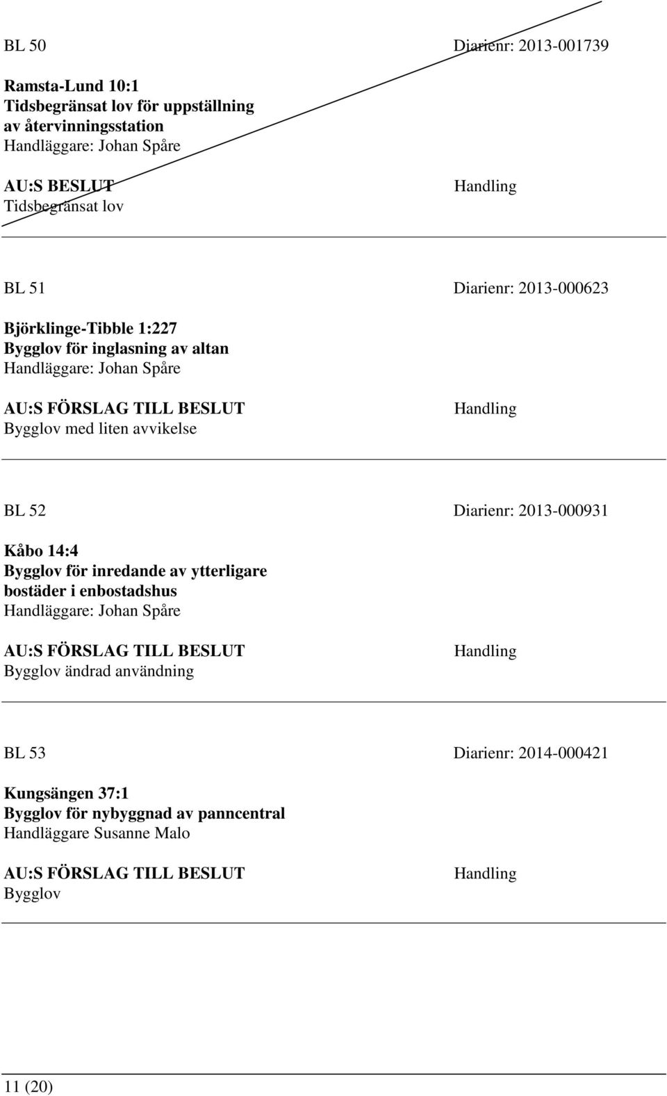 Spåre med liten avvikelse BL 52 Diarienr: 2013-000931 Kåbo 14:4 för inredande av ytterligare bostäder i enbostadshus Handläggare: