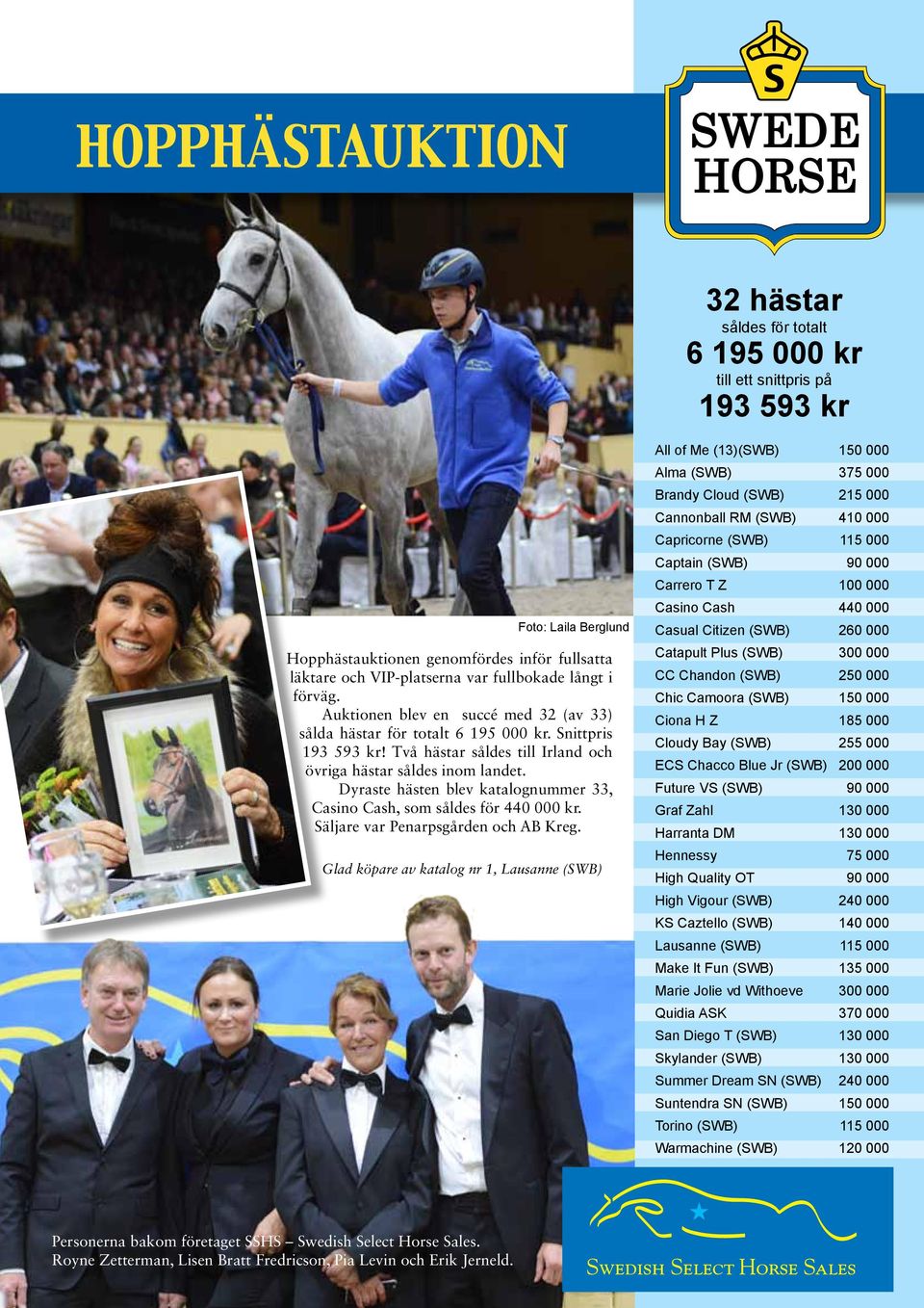 Dyraste hästen blev katalognummer 33, Casino Cash, som såldes för 440 000 kr. Säljare var Penarpsgården och AB Kreg.