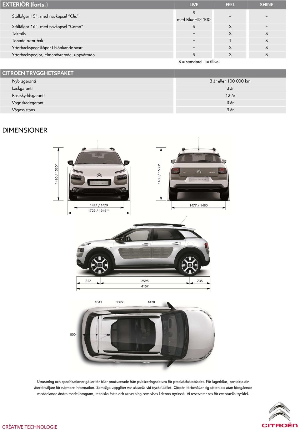 S S Ytterbackspeglar, elmanövrerade, uppvärmda S S S S = standard T= tillval CITROËN TRYGGHETSPAKET Nybilsgaranti Lackgaranti Rostskyddsgaranti Vagnskadegaranti Vägassistans 3 år eller 100 000 km 3