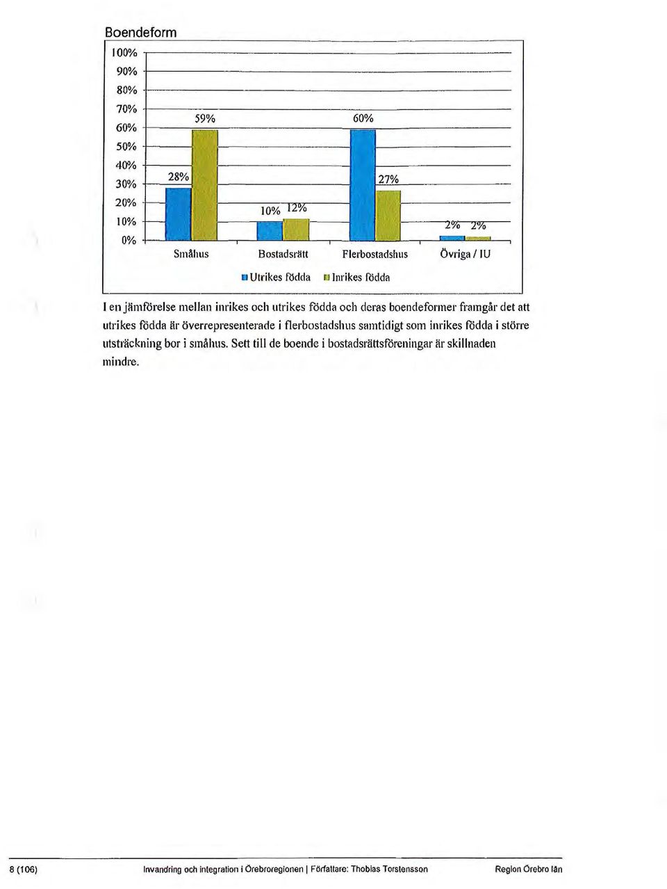 Övl'iga/ JU a Utrikes födda a Inrikes födda I en jämforelse mellan inrikes och utrikes födda och deras boendeformer framgår det att utrikes