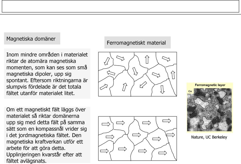 Om ett magnetiskt fält läggs över materialet så riktar domänerna upp sig med detta fält på samma sätt som en kompassnål vrider sig i det