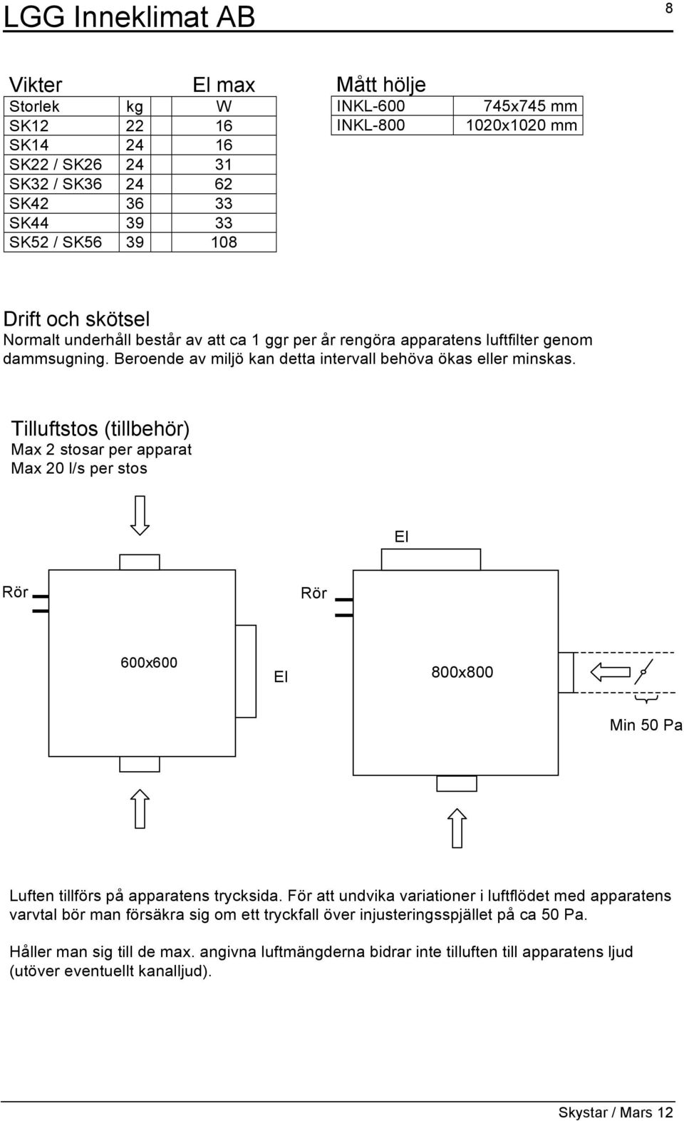 Tilluftstos (tillbehör) Max 2 stosar per apparat Max 20 l/s per stos El Rör Rör 600x600 El 800x800 Min 50 Pa Luften tillförs på apparatens trycksida.