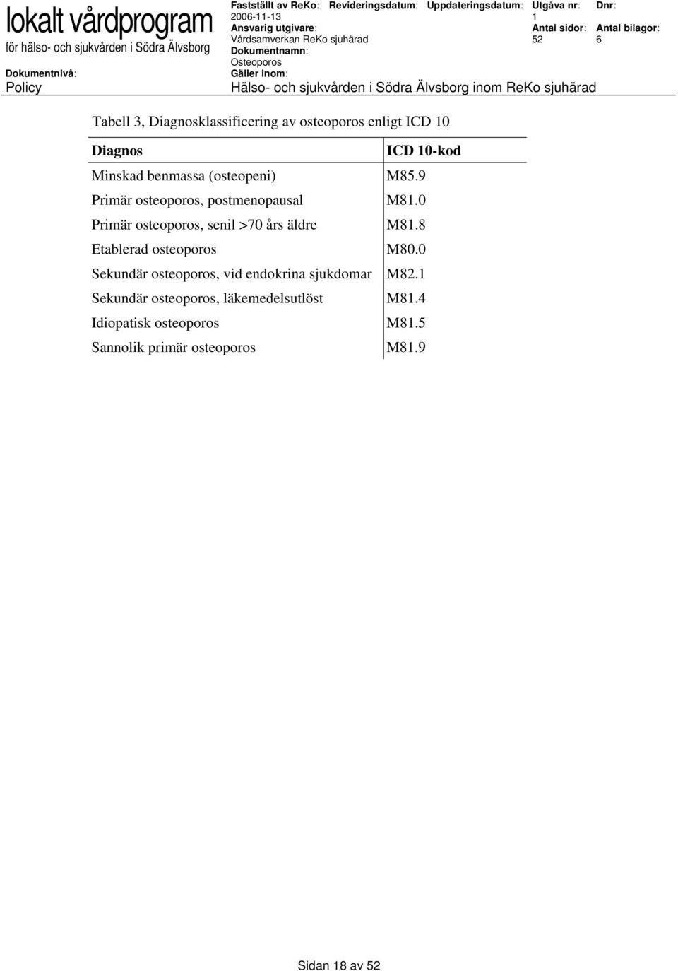 0 Primär osteoporos, senil >70 års äldre M8.8 Etablerad osteoporos M80.