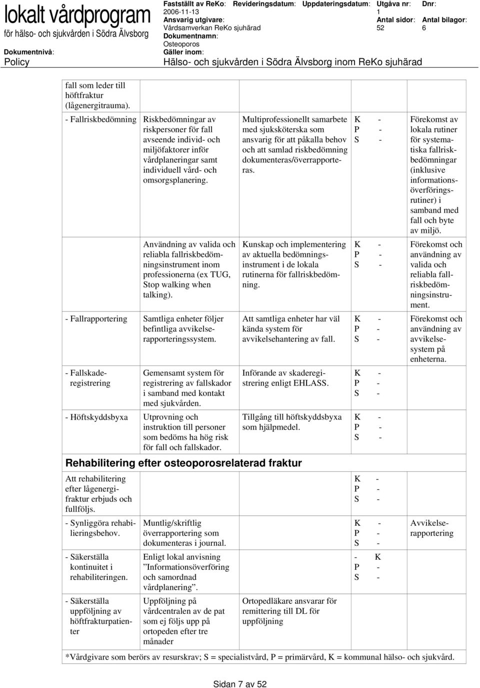 Användning av valida och reliabla fallriskbedömningsinstrument inom professionerna (ex TUG, Stop walking when talking).