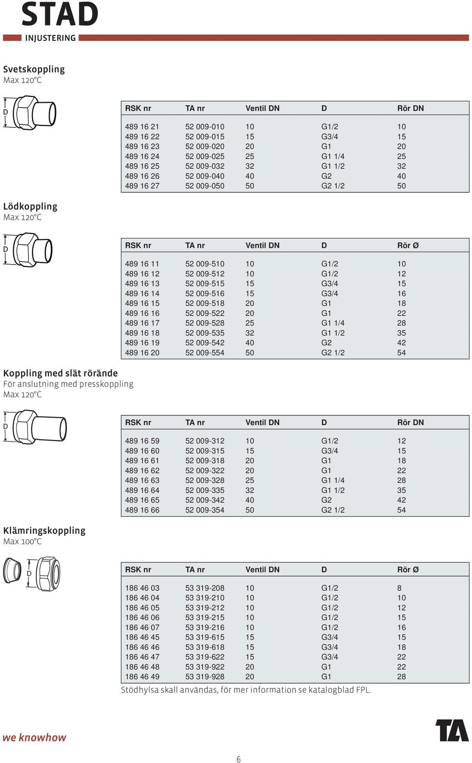 Rör Ø 489 16 11 52 009-510 10 G1/2 10 489 16 12 52 009-512 10 G1/2 12 489 16 13 52 009-515 15 G3/4 15 489 16 14 52 009-516 15 G3/4 16 489 16 15 52 009-518 20 G1 18 489 16 16 52 009-522 20 G1 22 489