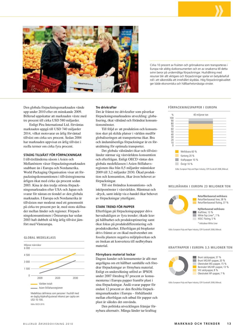 Hög förpackningskvalitet ger både ekonomiska och hållbarhetsmässiga vinster. Den globala förpackningsmarknaden vände upp under 2010 efter ett minskande 2009.