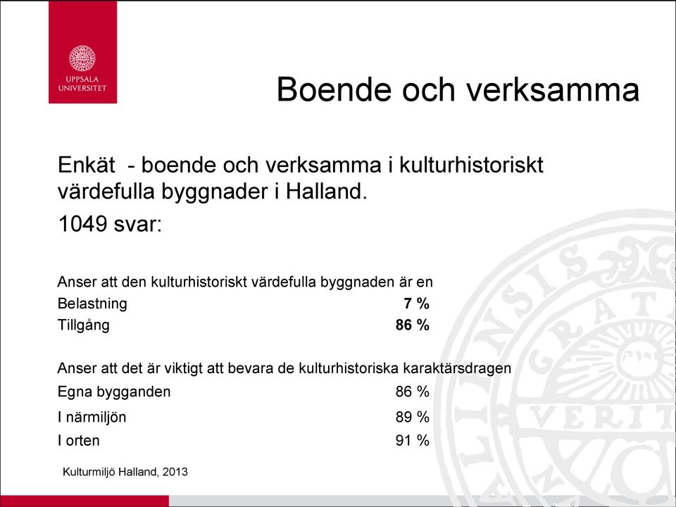 1049 svar: Anser att den kulturhistoriskt värdefulla byggnaden är en Belastning 7 %