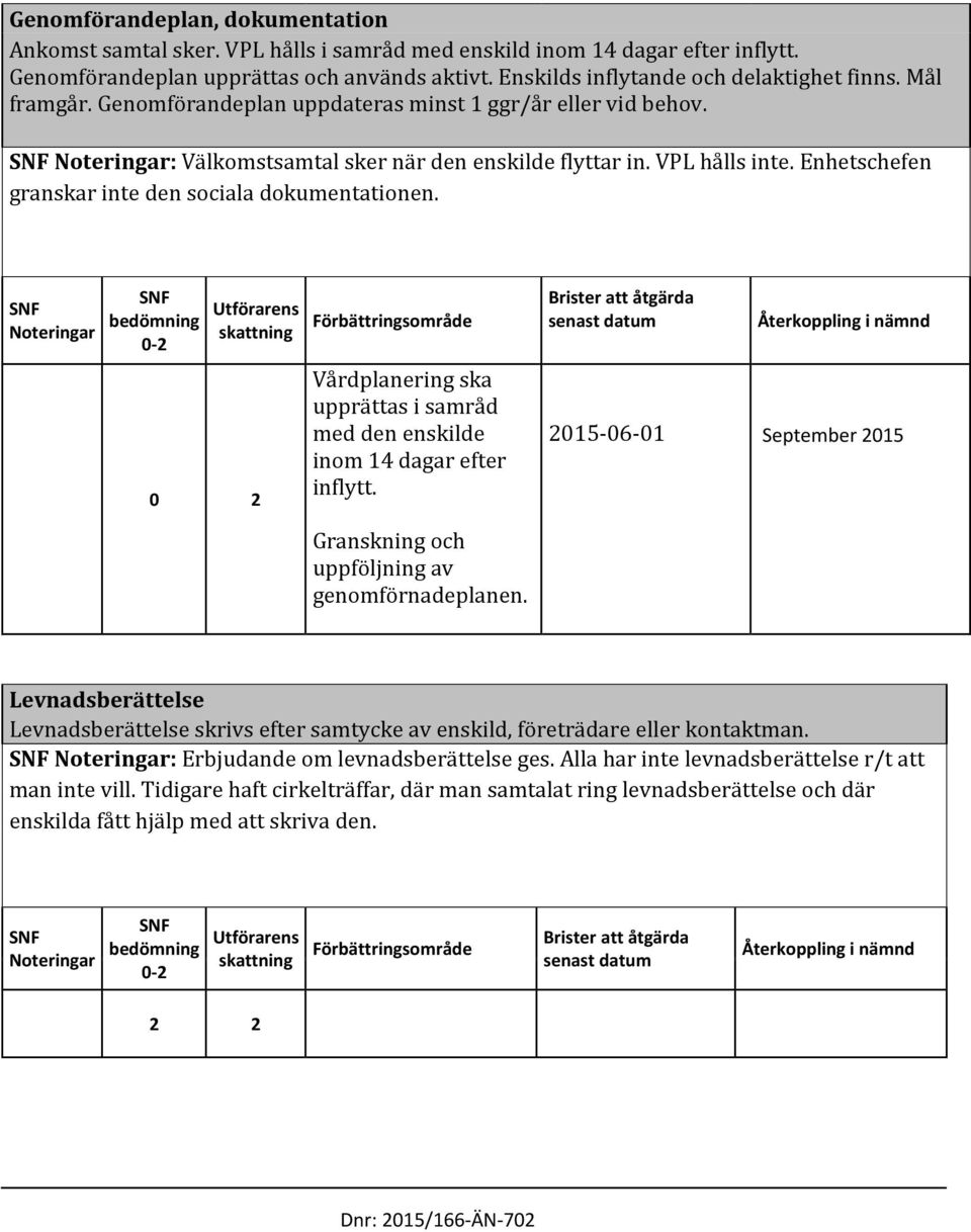 Enhetschefen granskar inte den sociala dokumentationen. 0 2 Vårdplanering ska upprättas i samråd med den enskilde inom 14 dagar efter inflytt. Granskning och uppföljning av genomförnadeplanen.