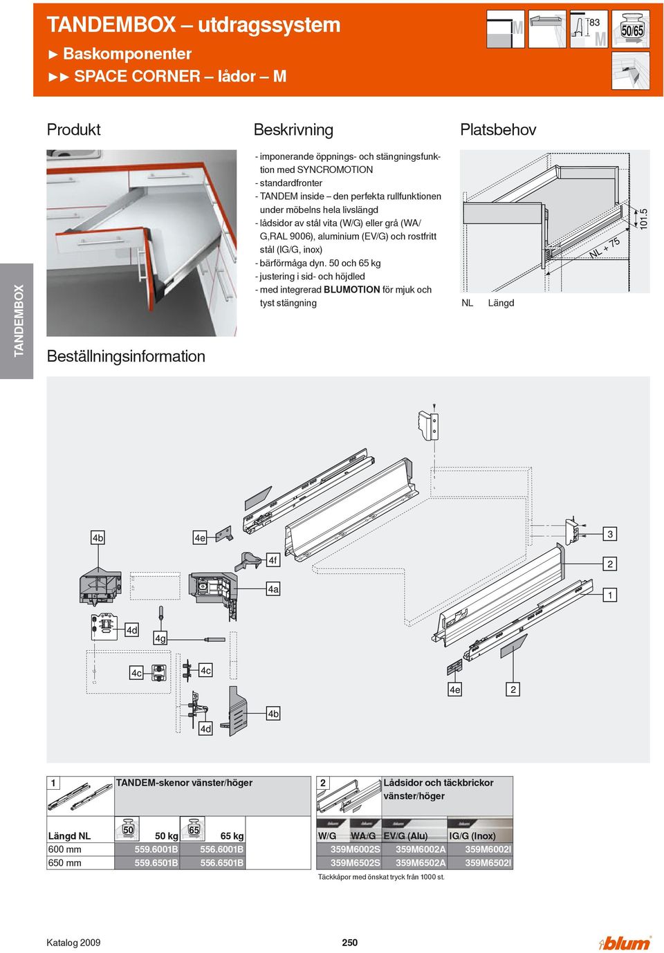 50 och 65 kg justering i sid och höjdled med integrerad BLUMOTION för mjuk och tyst stängning NL Längd 1 TANDEMskenor vänster/höger 2 Lådsidor och täckbrickor vänster/höger Längd