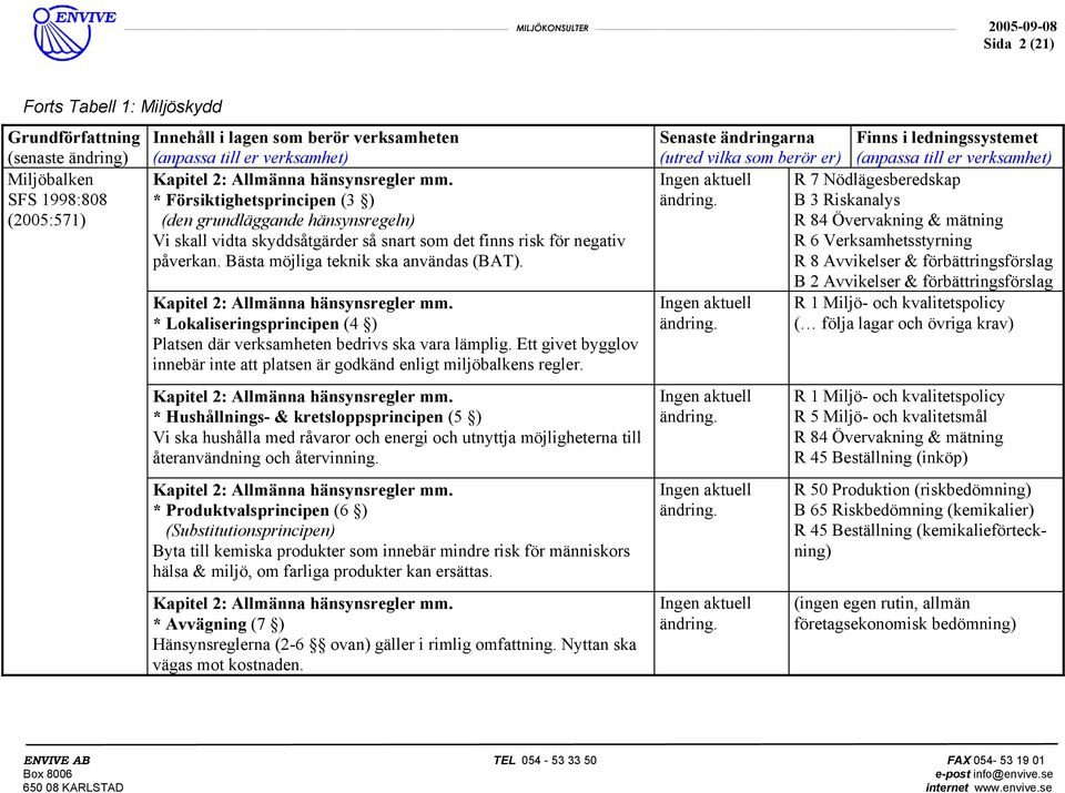 Kapitel 2: Allmänna hänsynsregler mm. * Lokaliseringsprincipen (4 ) Platsen där verksamheten bedrivs ska vara lämplig. Ett givet bygglov innebär inte att platsen är godkänd enligt miljöbalkens regler.