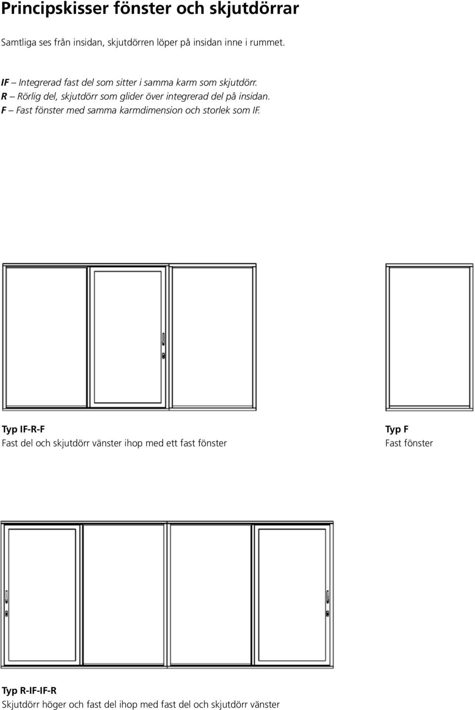 Samtliga ses från insidan, skjutdörren löper på insidan inne i rummet. IF Integrerad fast del som sitter i samma karm som skjutdörr. R Rörlig del, skjutdörr som glider över integrerad del på insidan.