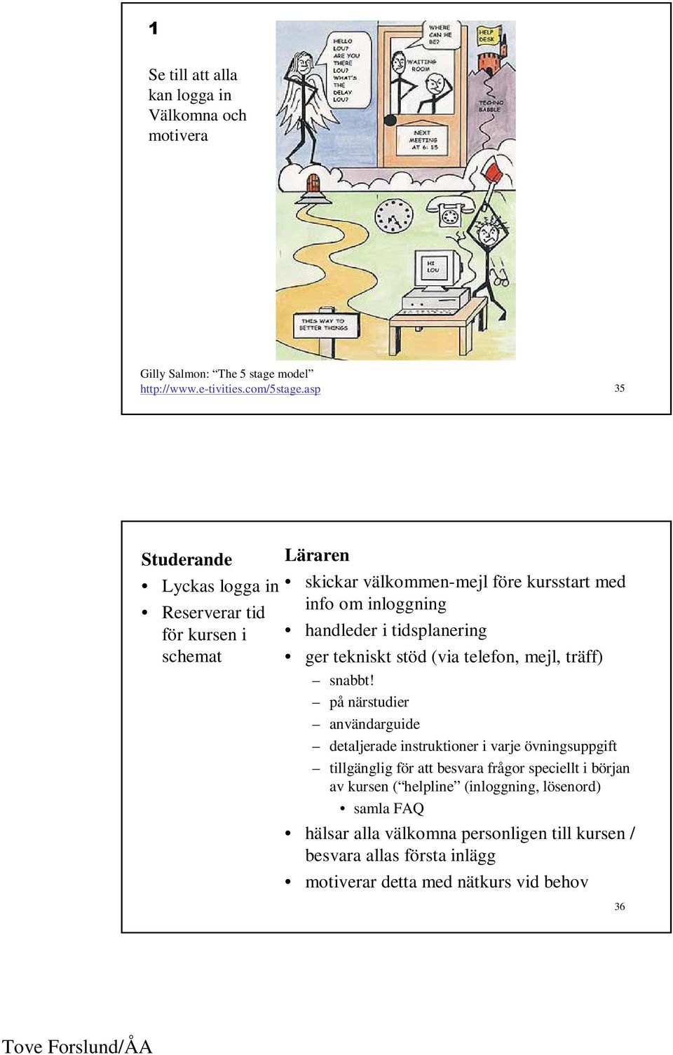 schemat ger tekniskt stöd (via telefon, mejl, träff) snabbt!