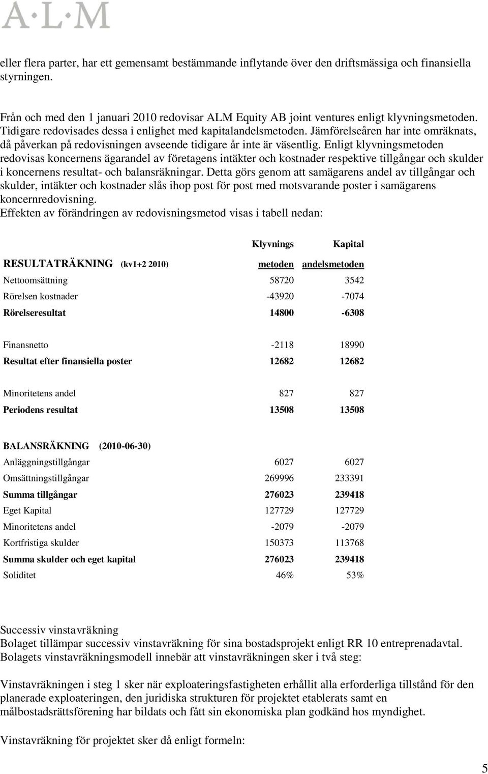 Jämförelseåren har inte omräknats, då påverkan på redovisningen avseende tidigare år inte är väsentlig.