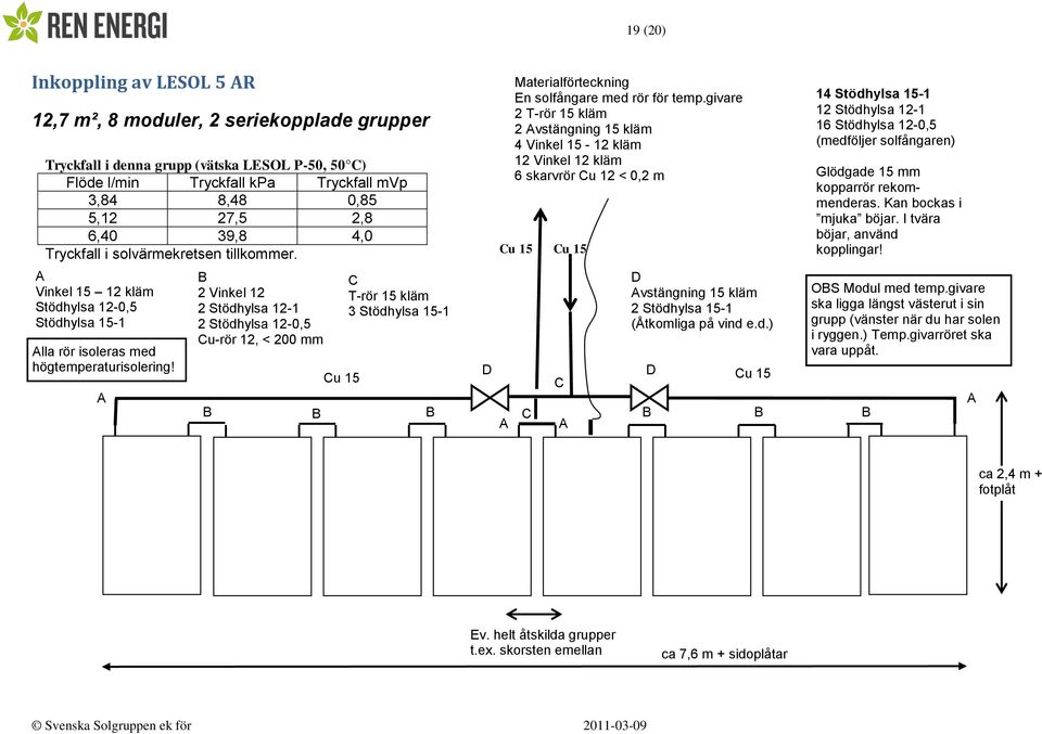 2 Vinkel 12 2 Stödhylsa 12-1 2 Stödhylsa 12-0,5 Cu-rör 12, < 200 mm C T-rör 15 kläm 3 Stödhylsa 15-1 Materialförteckning En solfångare med rör för temp.