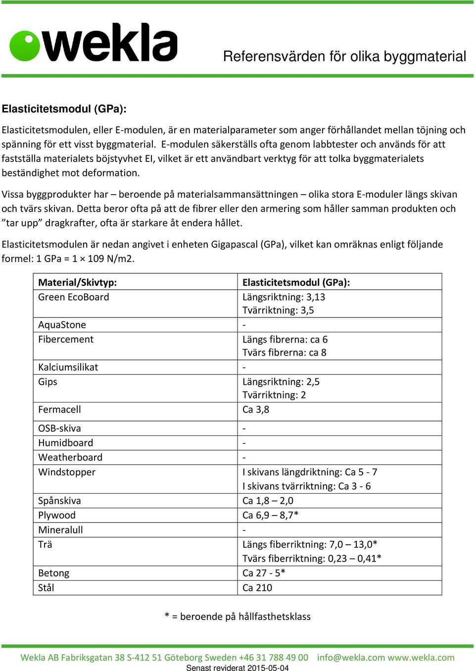 Vissa byggprodukter har beroende på materialsammansättningen olika stora E-moduler längs skivan och tvärs skivan.