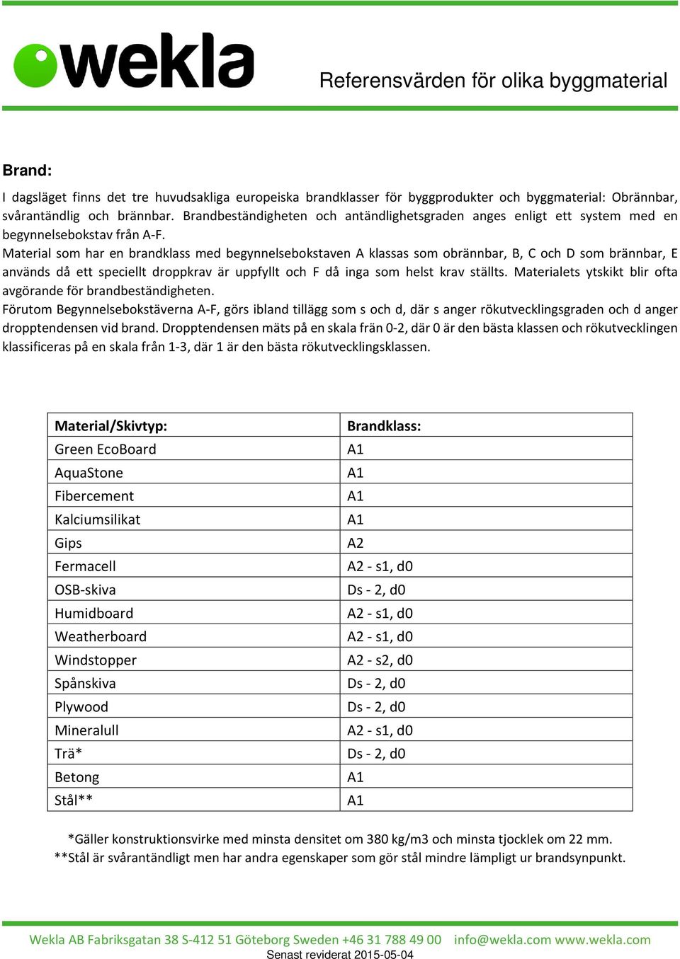 Material som har en brandklass med begynnelsebokstaven A klassas som obrännbar, B, C och D som brännbar, E används då ett speciellt droppkrav är uppfyllt och F då inga som helst krav ställts.