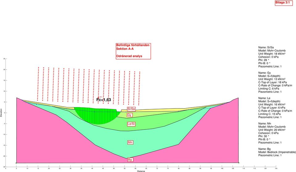 631 Fc=1,63 Name: Le Model: S=f(depth) Unit Weight: 16 kn/m³ C-Top of Layer: 6 kpa C-Rate of Change: 0 kpa/m Limiting C: 15