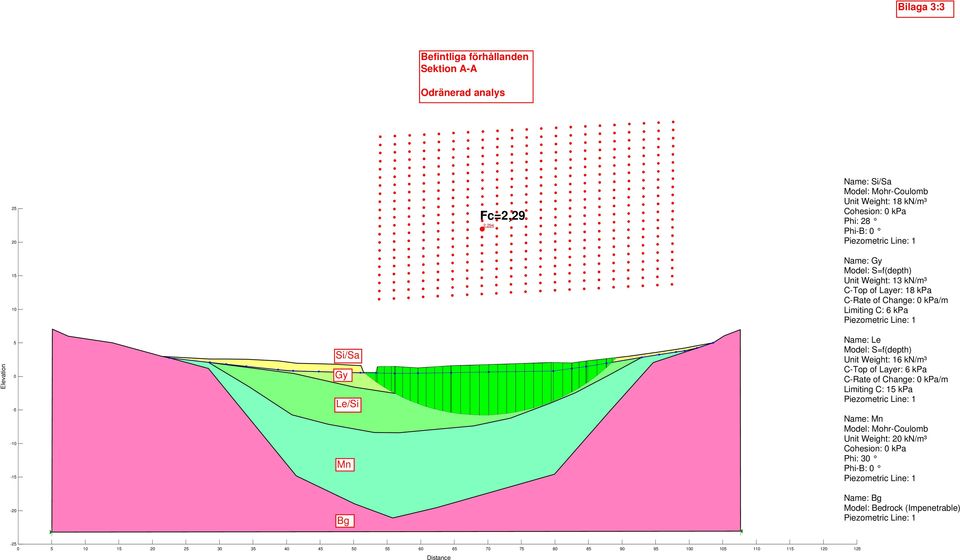 kn/m³ C-Top of Layer: 18 kpa C-Rate of Change: 0 kpa/m Limiting C: 6 kpa Name: Le Model: S=f(depth) Unit Weight: 16 kn/m³