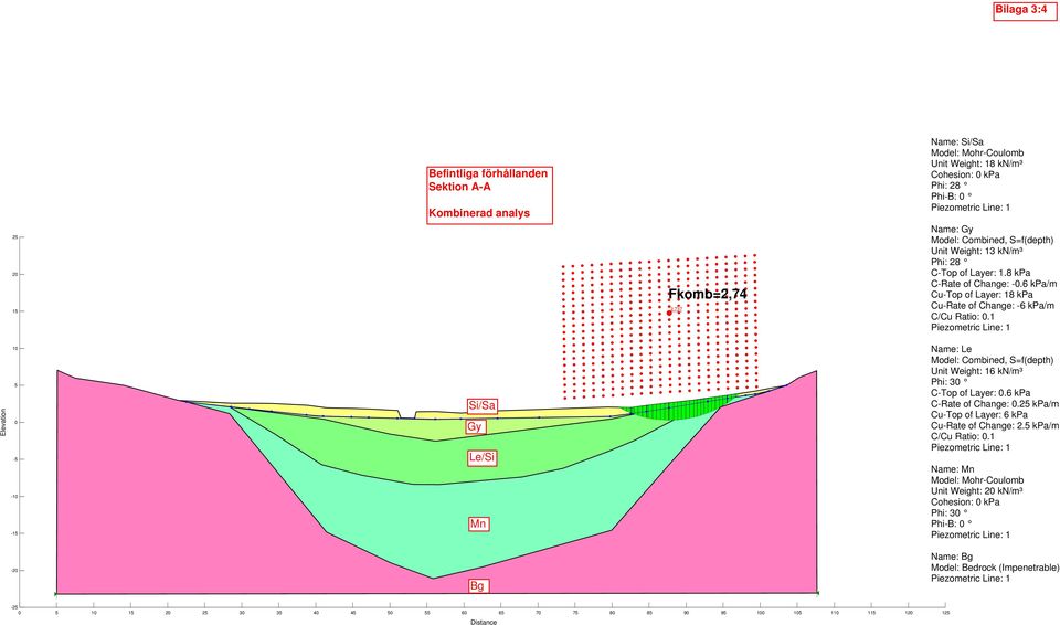 1 Elevation 10 5 0-5 -10-15 -20 Name: Le Model: Combined, S=f(depth) Unit Weight: 16 kn/m³ Phi: 30 C-Top of Layer: 0.6 kpa C-Rate of Change: 0.
